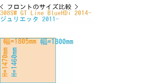 #308SW GT Line BlueHDi 2014- + ジュリエッタ 2011-